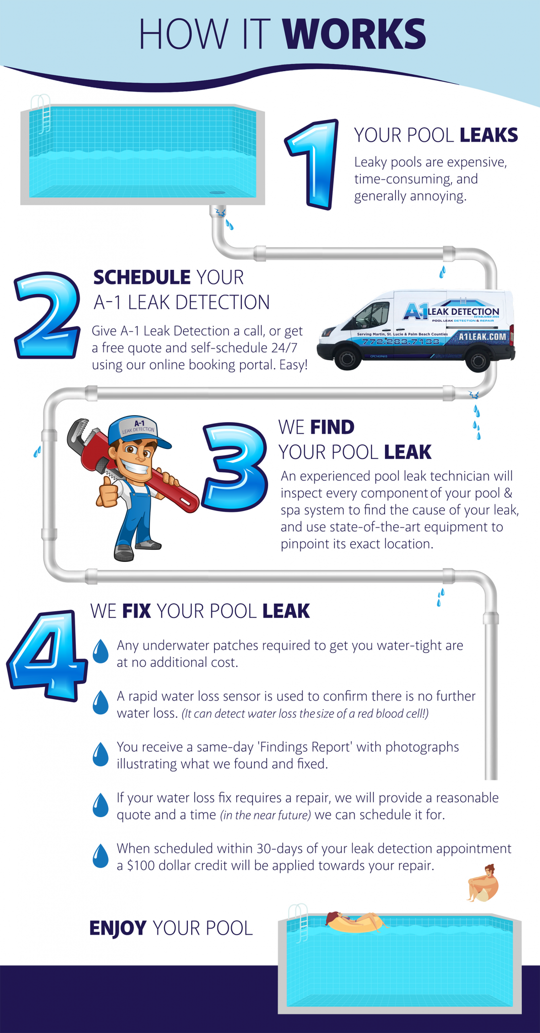 West Palm Beach Swimming Pool Leak Detection Pool Water Loss l A1